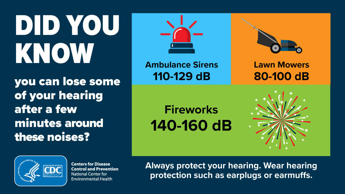 Did you know graphic explaining dB levels of sirens, lawnmowers and fireworks (140-160dB)